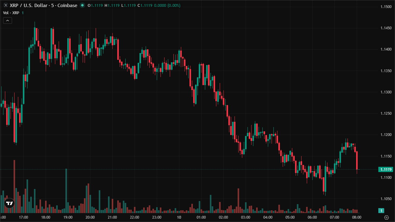 Mastering XRPUSD: Smart Money Concepts & Technical Analysis (10/6/2026)