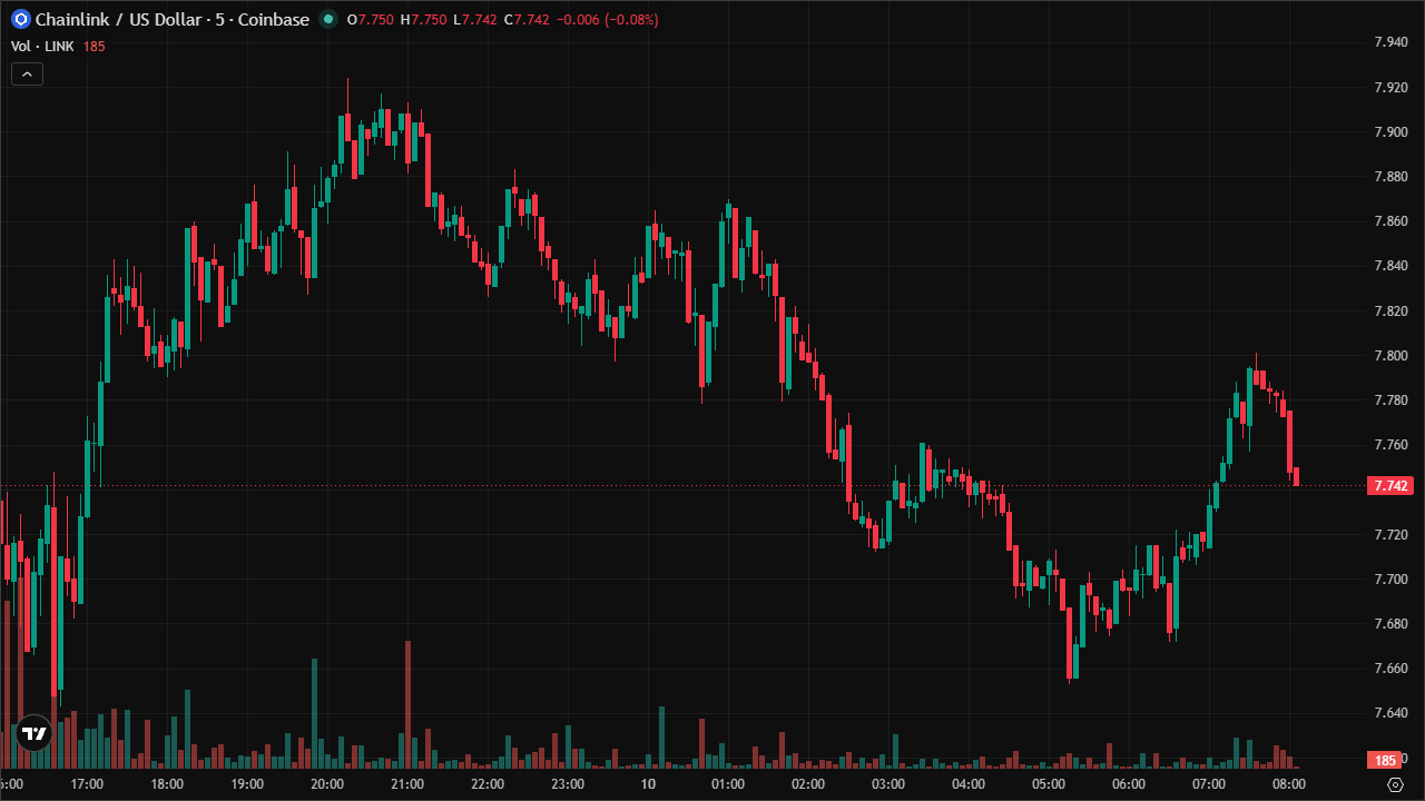 Mastering LINKUSD: Smart Money Concepts & Technical Analysis (10/6/2026)