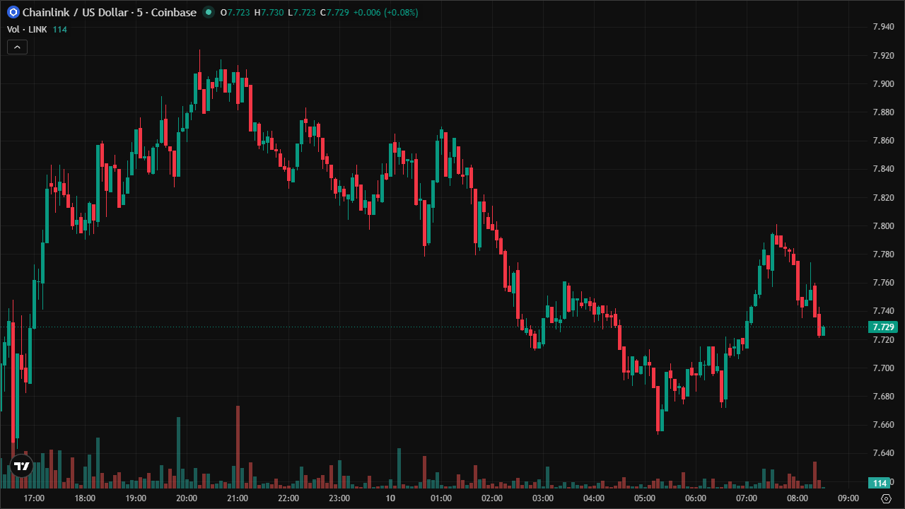 Mastering LINKUSD: Smart Money Concepts & Technical Analysis (10/6/2026)