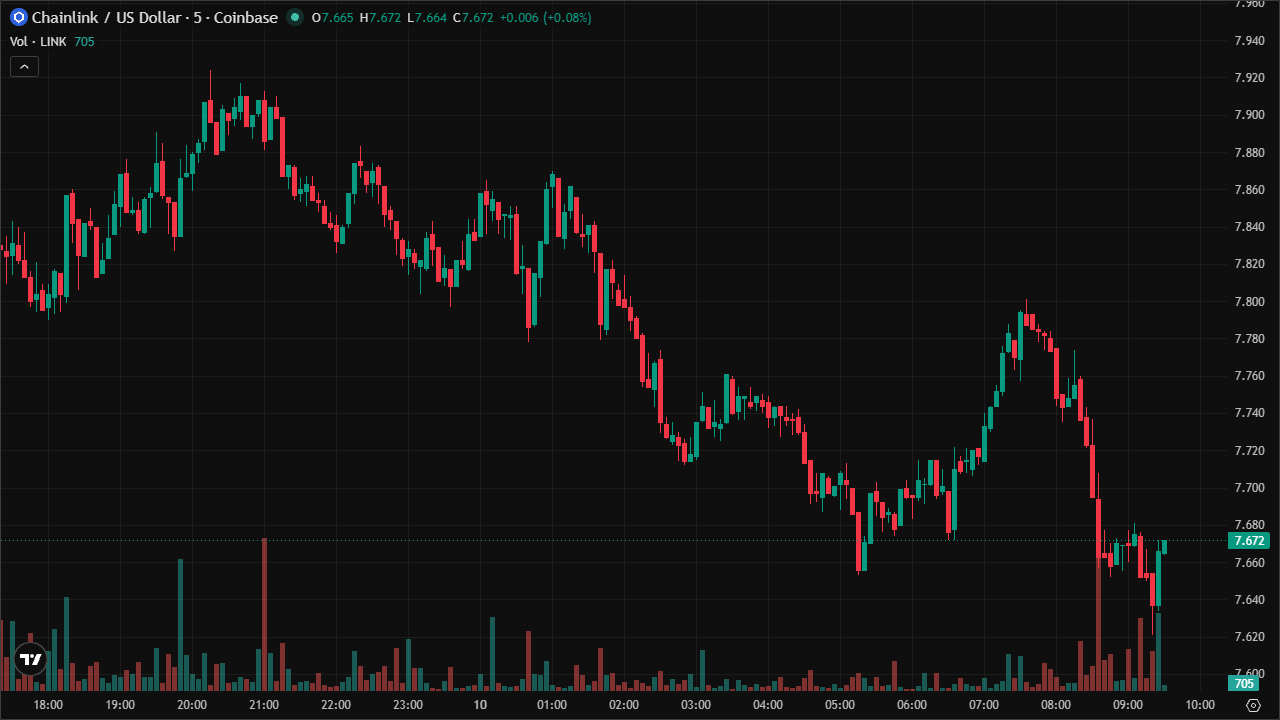 Mastering LINKUSD: Smart Money Concepts & Technical Analysis (10/6/2026)