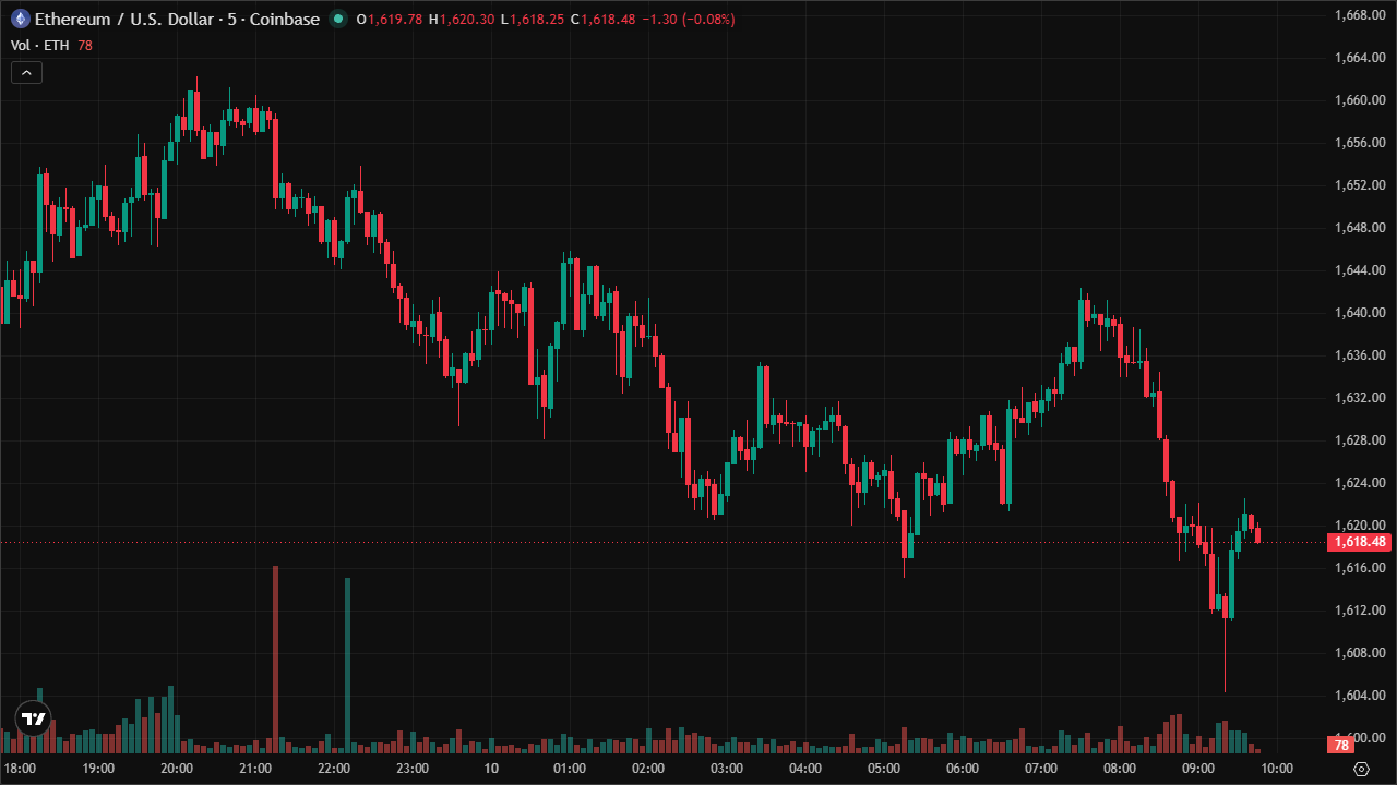 Mastering ETHUSD: Smart Money Concepts & Technical Analysis (10/6/2026)