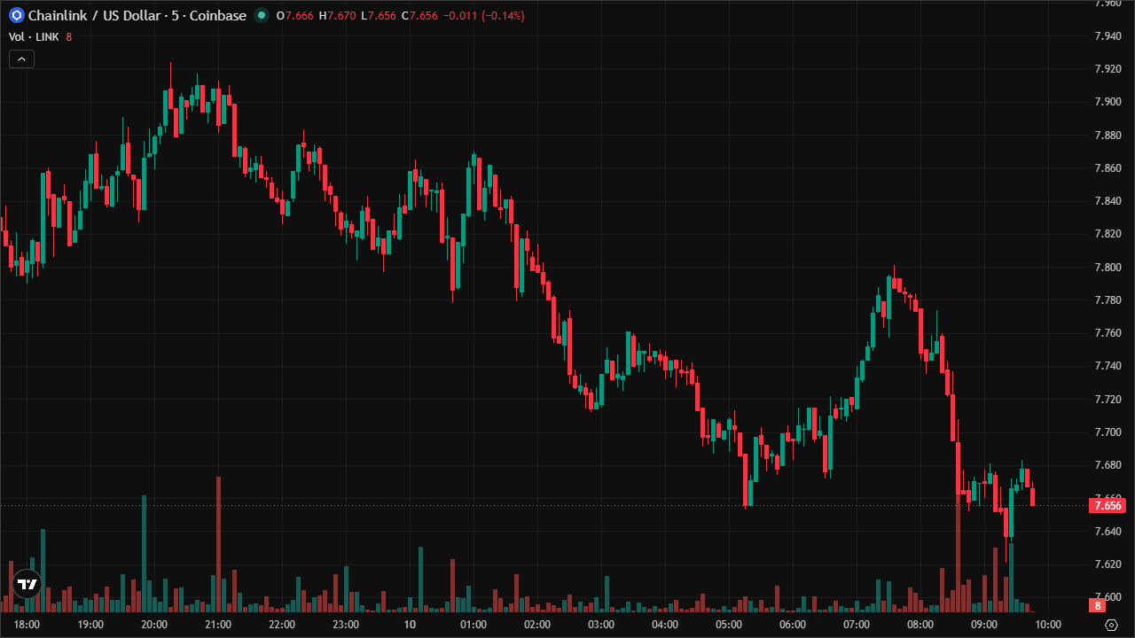 Mastering LINKUSD: Smart Money Concepts & Technical Analysis (10/6/2026)