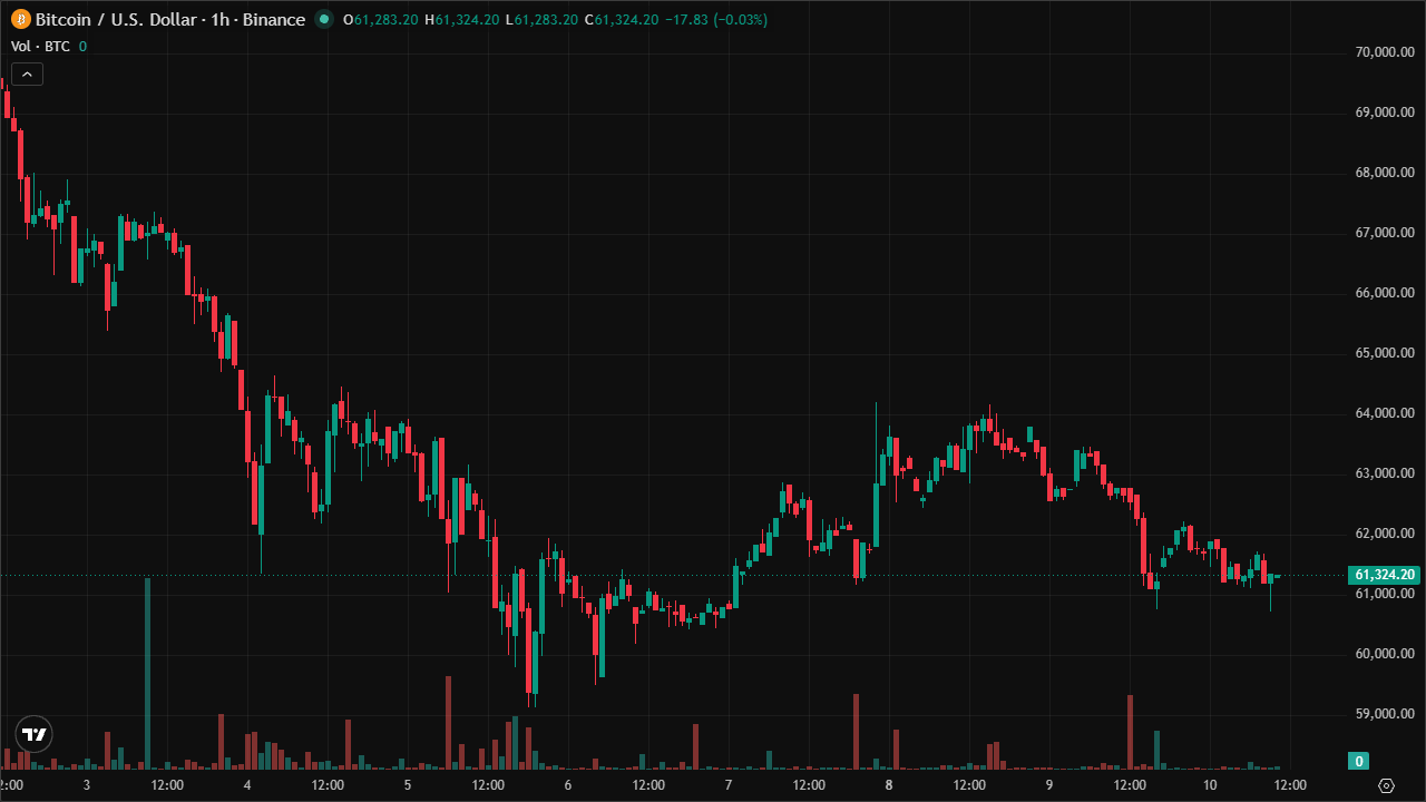 Mastering BTCUSD: Smart Money Concepts & Technical Analysis (10/6/2026)