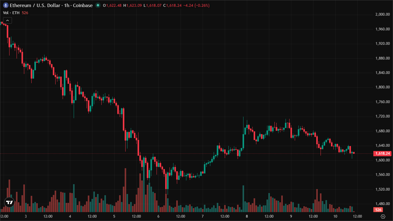 Mastering ETHUSD: Smart Money Concepts & Technical Analysis (10/6/2026)