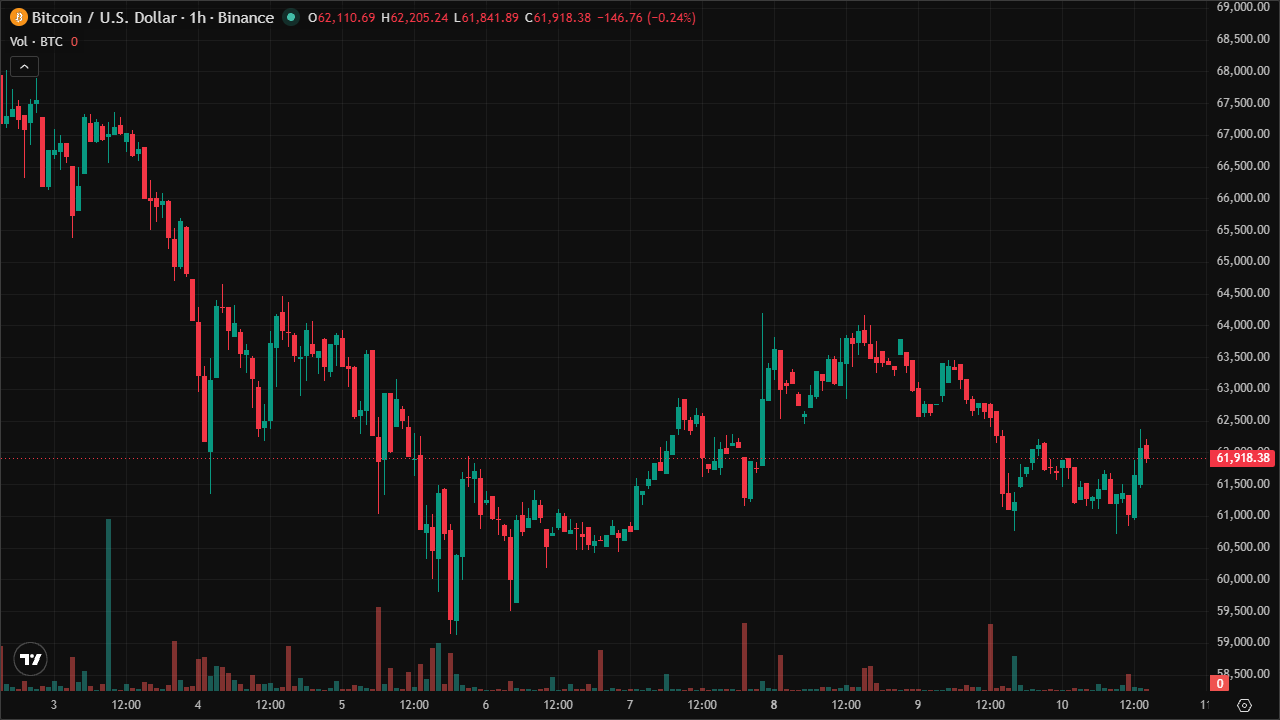 Mastering BTCUSD: Smart Money Concepts & Technical Analysis (10/6/2026)