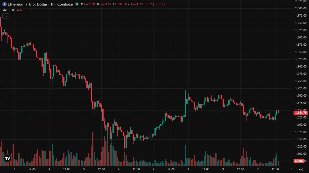 Mastering ETHUSD: Smart Money Concepts & Technical Analysis (10/6/2026)