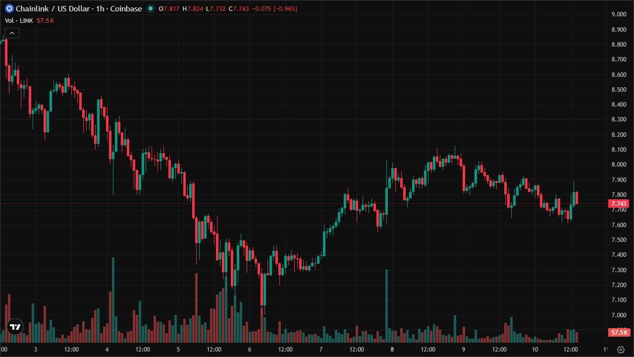 Mastering LINKUSD: Smart Money Concepts & Technical Analysis (10/6/2026)
