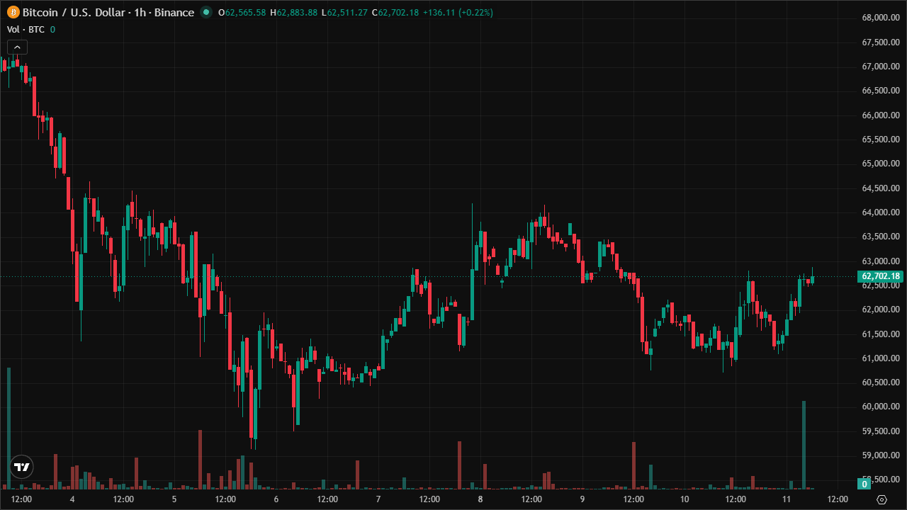 Mastering BTCUSD: Smart Money Concepts & Technical Analysis (11/6/2026)