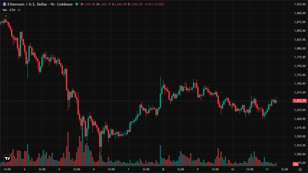 Mastering ETHUSD: Smart Money Concepts & Technical Analysis (11/6/2026)