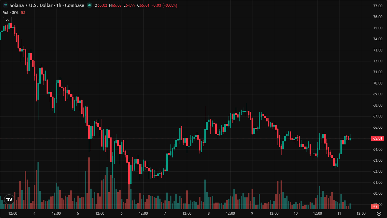 Mastering SOLUSD: Smart Money Concepts & Technical Analysis (11/6/2026)