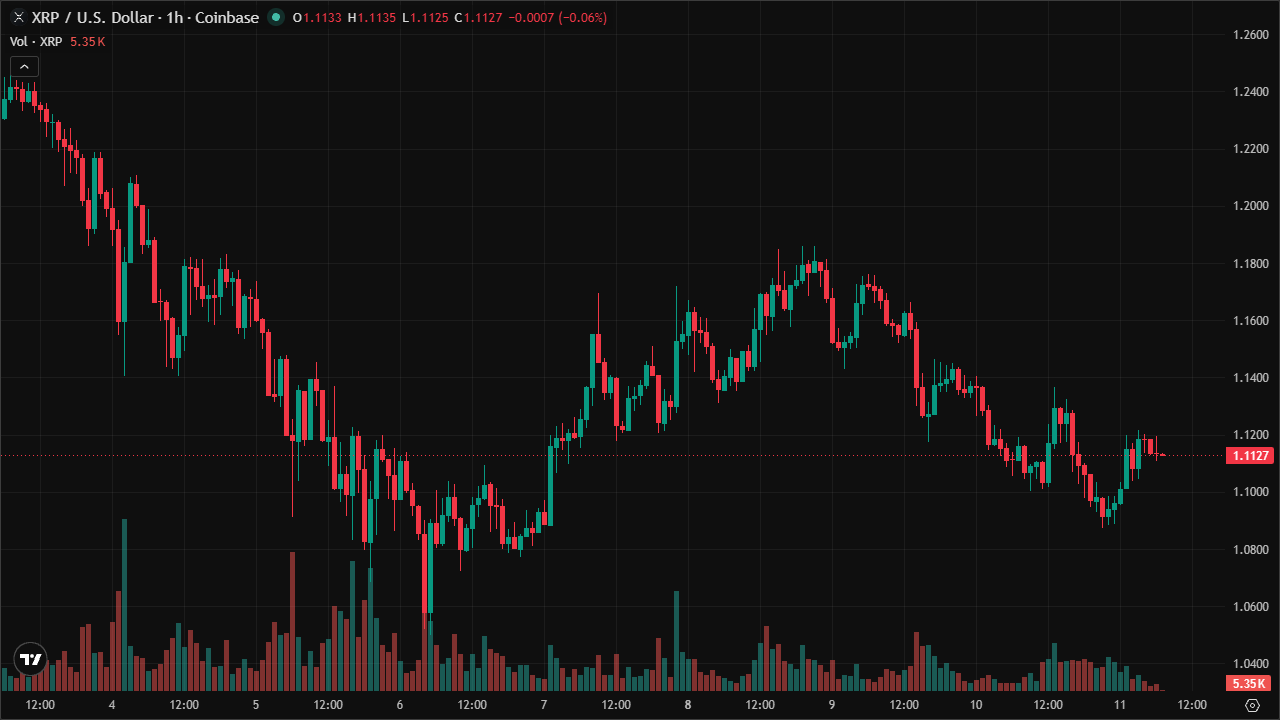 Mastering XRPUSD: Smart Money Concepts & Technical Analysis (11/6/2026)