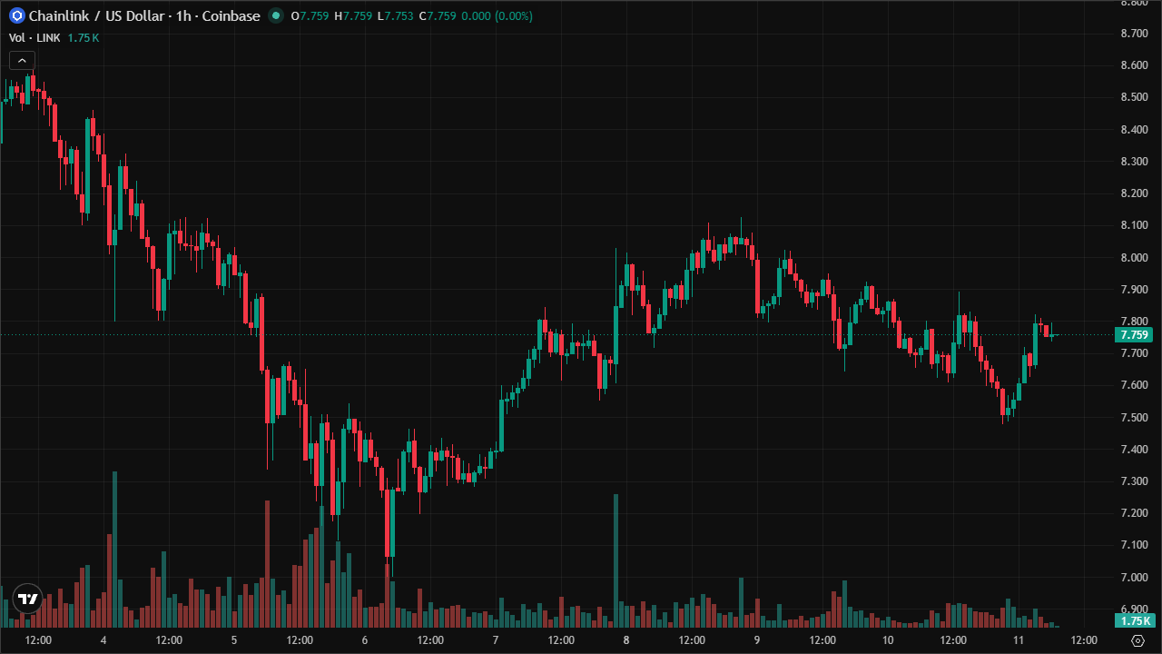 Mastering LINKUSD: Smart Money Concepts & Technical Analysis (11/6/2026)