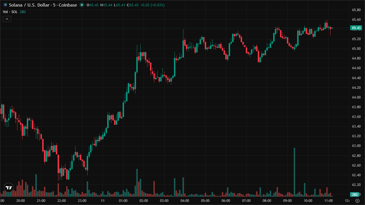 Mastering SOLUSD: Smart Money Concepts & Technical Analysis (11/6/2026)
