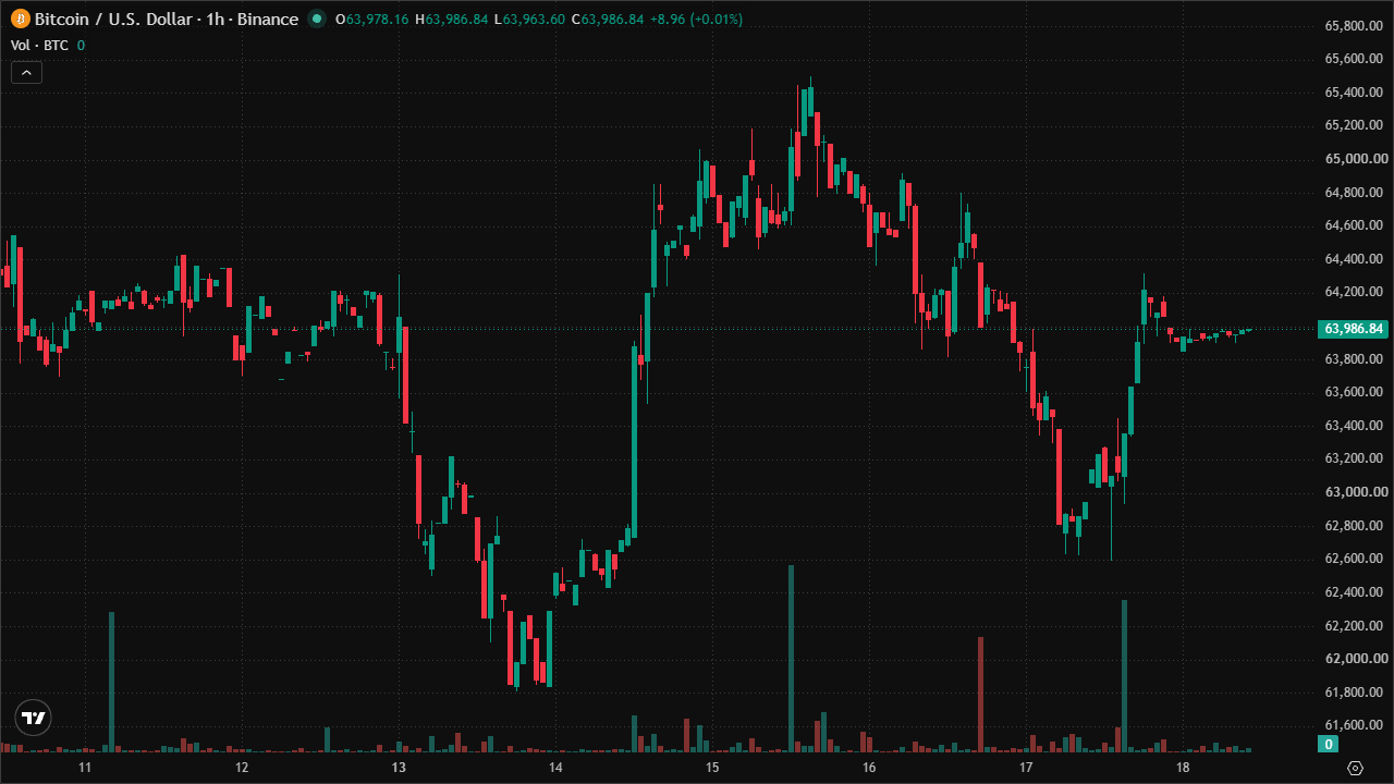 Mastering BTCUSD: Smart Money Concepts & Technical Analysis (18/7/2026)
