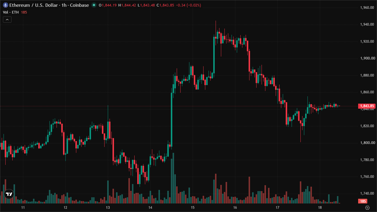 Mastering ETHUSD: Smart Money Concepts & Technical Analysis (18/7/2026)