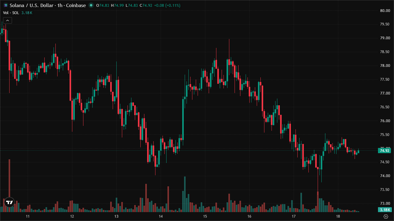 Mastering SOLUSD: Smart Money Concepts & Technical Analysis (18/7/2026)