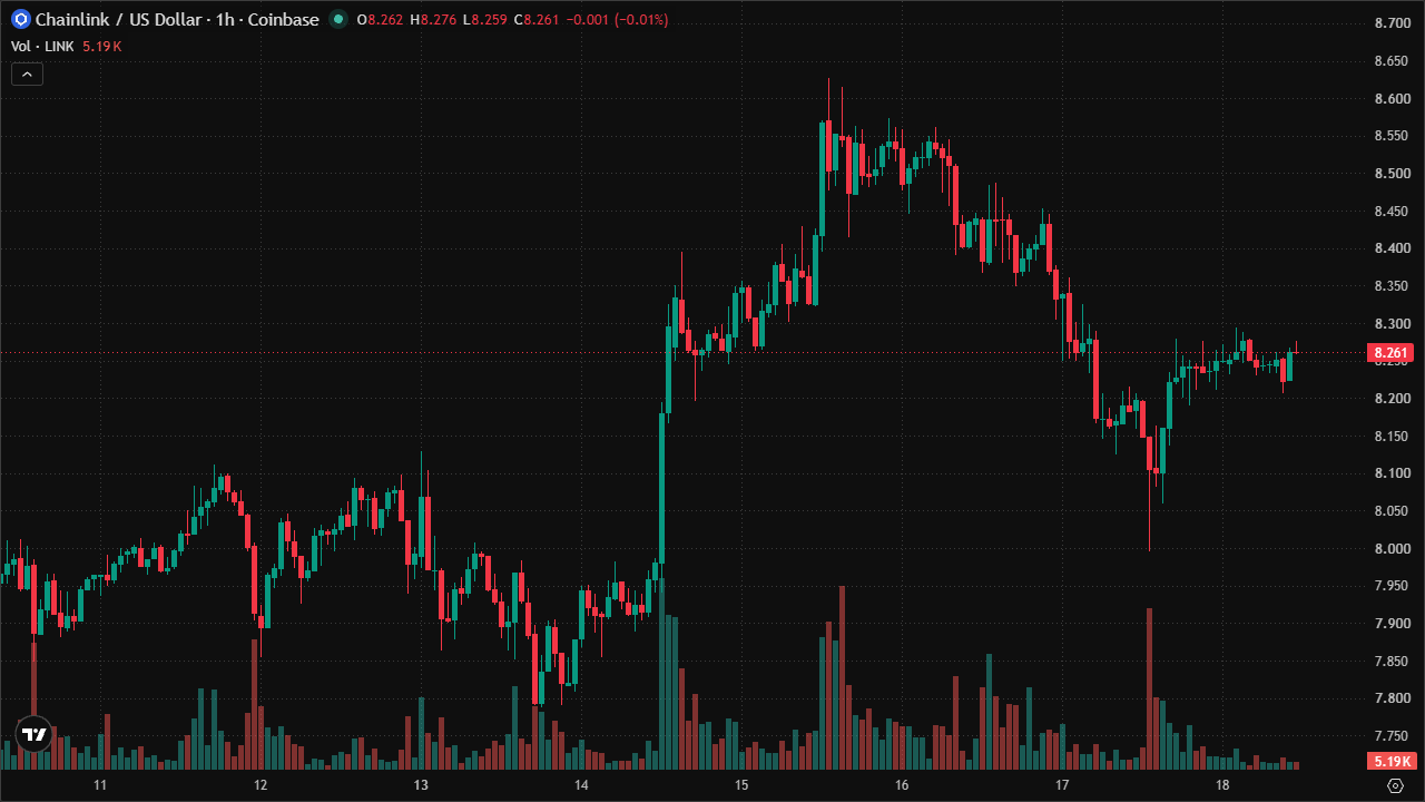 Mastering LINKUSD: Smart Money Concepts & Technical Analysis (18/7/2026)